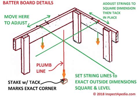how to make batter boards|How to Build Batter Boards .